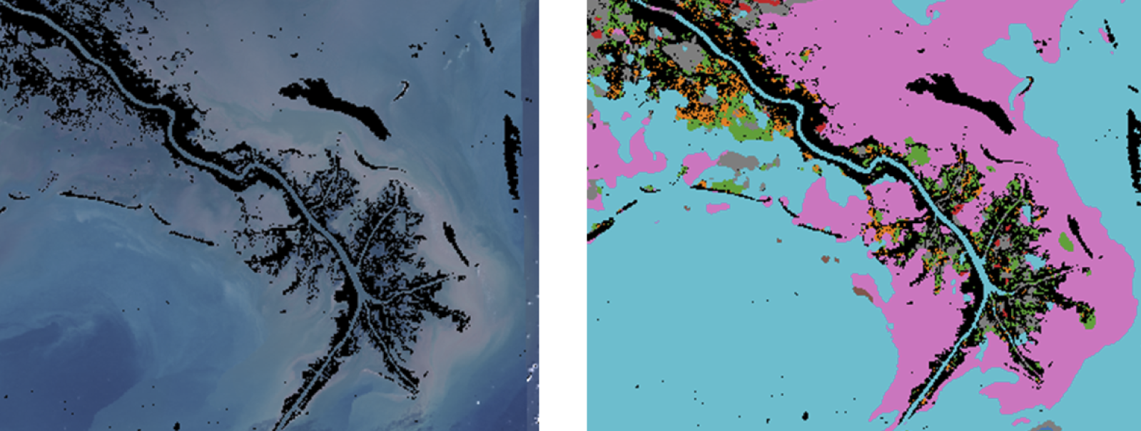Water type clustering