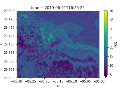 Salinity map