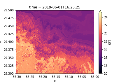 Temperature map
